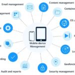 Remote Device Management